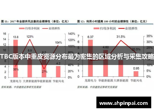 TBC版本中重皮资源分布最为密集的区域分析与采集攻略