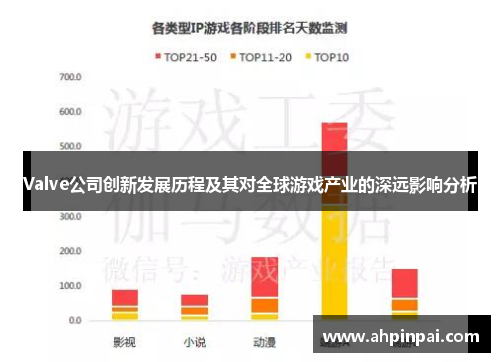 Valve公司创新发展历程及其对全球游戏产业的深远影响分析